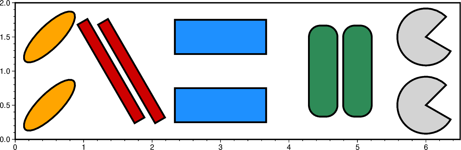 multi parameter symbols