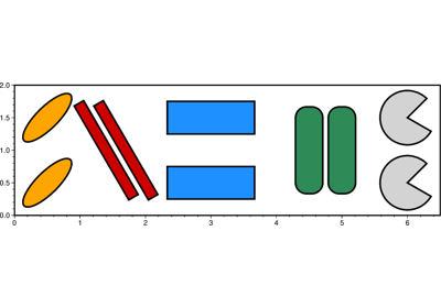 Multi-parameter symbols